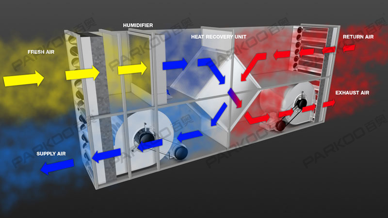 1508234219231415.jpg know-indirect-evap-cool.jpg