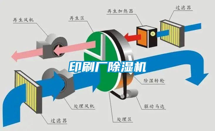 印刷厂精品一区二区三区水蜜桃