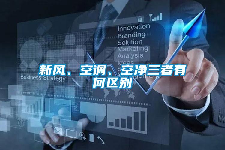 新风、空调、空净三者有何区别