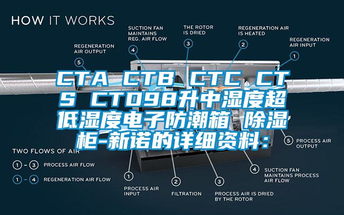 CTA CTB CTC CTS CTD98升中湿度超低湿度电子防潮箱 除湿柜-新诺的详细资料：