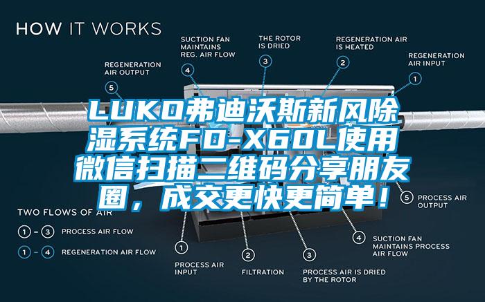 LUKO弗迪沃斯新风除湿系统FD-X60L使用微信扫描二维码分享朋友圈，成交更快更简单！
