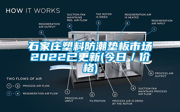 石家庄塑料防潮垫板市场2022已更新(今日/价格)