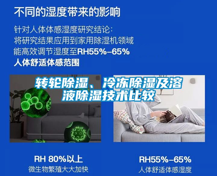 转轮除湿、冷冻除湿及溶液除湿技术比较