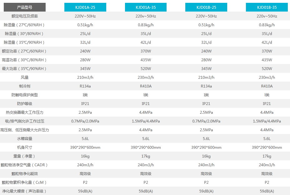 家用精品一区二区三区水蜜桃参数